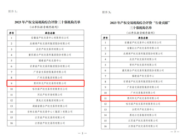 2024-3-30  喜報！貴州陽光產(chǎn)權(quán)交易所獲評全國產(chǎn)權(quán)交易機構(gòu)綜合評價三十強機構(gòu)2.jpg