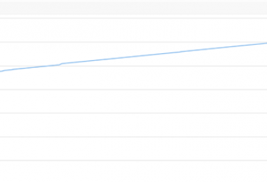 甕福磷礦報廢資產(chǎn)高溢價成交——增值率高達352.77%