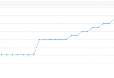 市場賦能凸顯權(quán)益價值 林權(quán)溢價率達174.19%