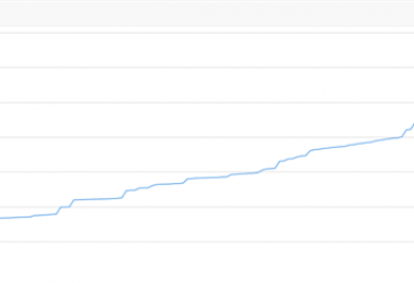 冊亨縣生態(tài)林通過貴州陽光產(chǎn)權交易所溢價超30倍成交