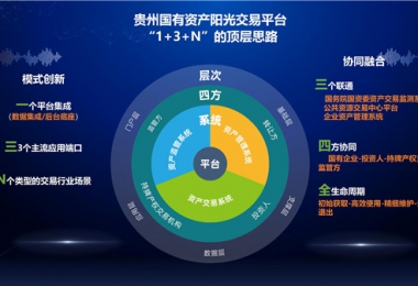 陽(yáng)光產(chǎn)權(quán)交易所“小額資產(chǎn)交易、資產(chǎn)租賃平臺(tái)”正式上線