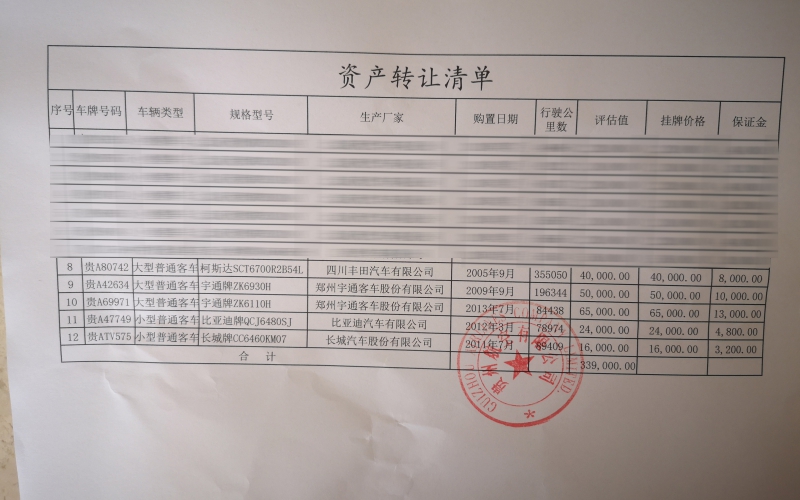 貴州航空有限公司5臺(tái)車輛處置(國務(wù)院國資委監(jiān)測(cè)編號(hào)：GR2020GZ1000212至GR2020GZ1000216）