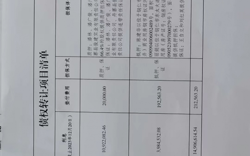 丹寨縣俊建牧業(yè)開發(fā)有限公司、黔東南中鑫源建筑材料有限公司2戶不良貸款債權(quán)及相關(guān)附屬權(quán)益整體轉(zhuǎn)讓